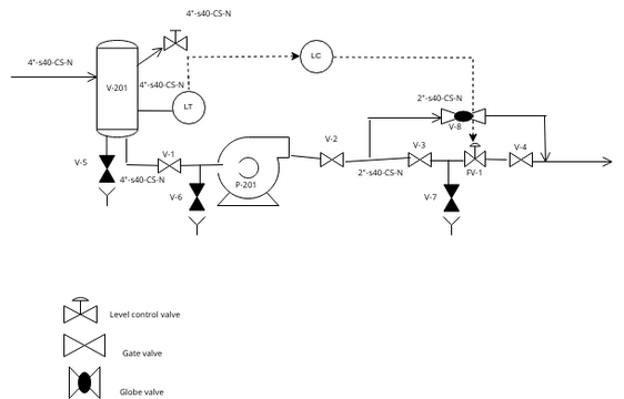 Problema 3 HW1 | Visual Paradigm User-Contributed Diagrams / Designs