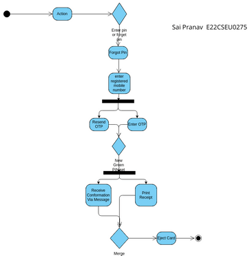 Software_Lab_09 | Visual Paradigm User-Contributed Diagrams / Designs