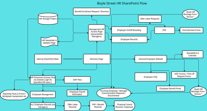 HR Template | Visual Paradigm User-Contributed Diagrams / Designs