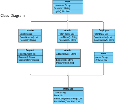 Class_Diagram | Visual Paradigm User-Contributed Diagrams / Designs