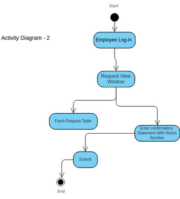 Activity - 2 | Visual Paradigm User-Contributed Diagrams / Designs