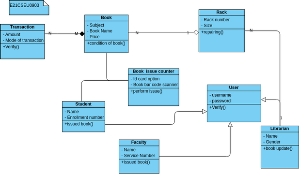 Class daigram | Visual Paradigm User-Contributed Diagrams / Designs