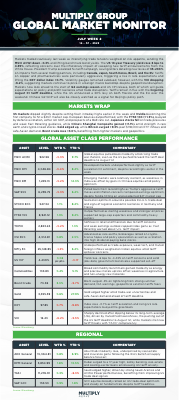 July - Week 2 - Market Monitor 2025