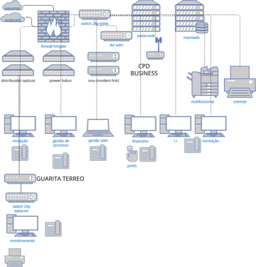 WAN Network Diagram Template | Visual Paradigm User-Contributed