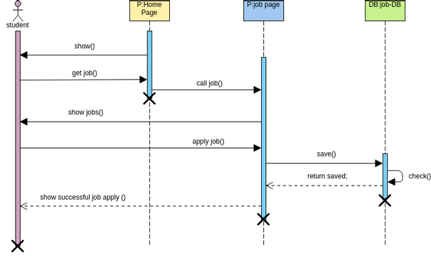 Sequence Diagram Simple ATM Example | Visual Paradigm User-Contributed ...