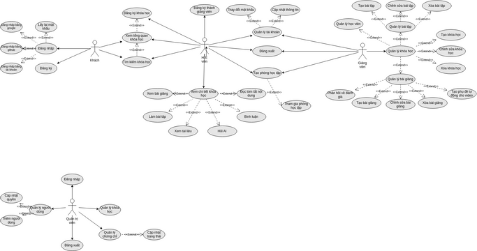 KLTN | Diagramas / Diseños aportados por usuarios de Visual Paradigm