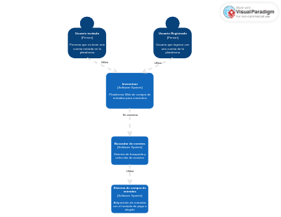 Banking System Context Diagram 