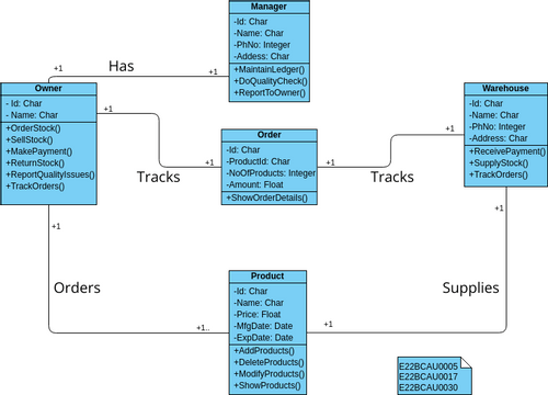 Class Diagram | Visual Paradigm User-Contributed Diagrams / Designs