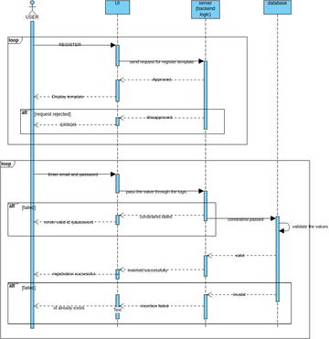 sequence_diagram_1 | Visual Paradigm User-Contributed Diagrams / Designs