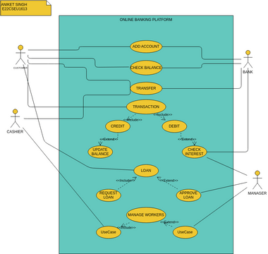 BANKING PLATFORM | Visual Paradigm User-Contributed Diagrams / Designs