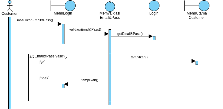 Sequence Diagram Amikom Nebeng.vpd | Visual Paradigm User-Contributed ...