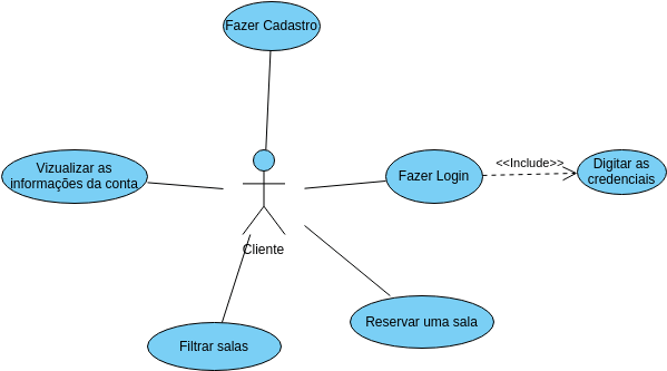 Diagrama de Casos de Uso Trabalho AV3 | Visual Paradigm User ...