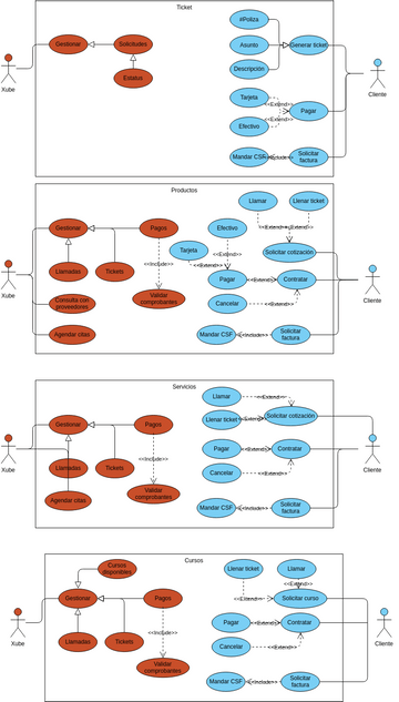 Panel Servicios Diagramas Diseños Aportados Por Usuarios De Visual Paradigm 5132