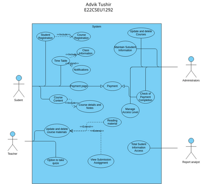 LMS_Use_Case.vpd | Visual Paradigm User-Contributed Diagrams / Designs