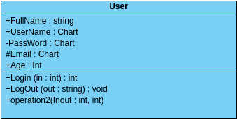 Class diagram | Visual Paradigm User-Contributed Diagrams / Designs