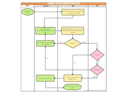 Credit Approval Process