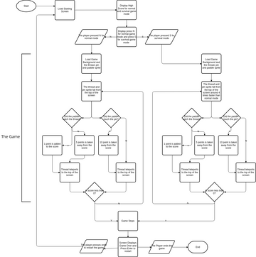 Flowchart.vpd | Visual Paradigm User-Contributed Diagrams / Designs