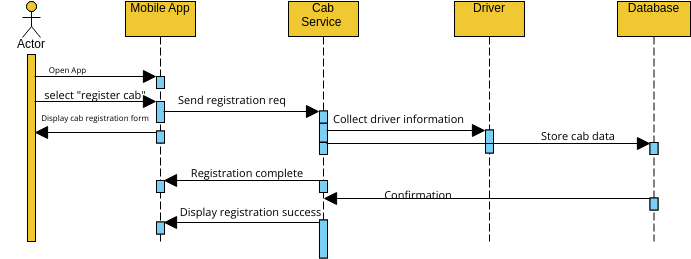 LAB10_02\ | Visual Paradigm User-Contributed Diagrams / Designs