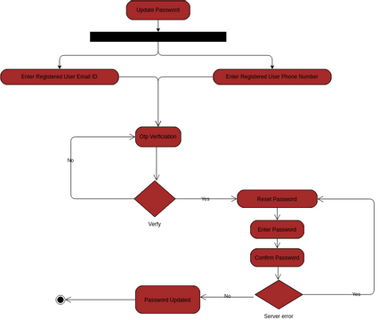 Lab 9 | question 2 | Visual Paradigm User-Contributed Diagrams / Designs