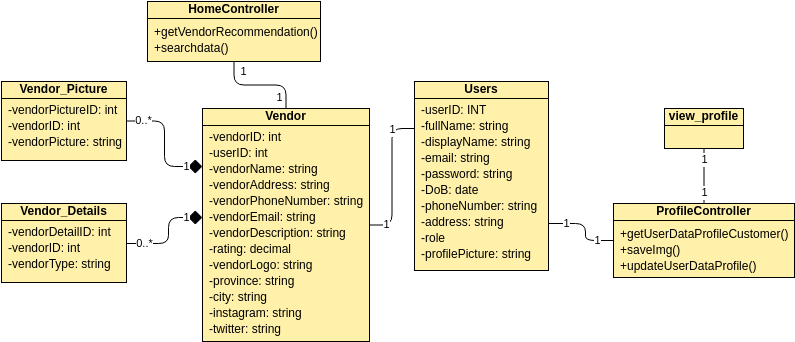 Untitled | Visual Paradigm User-Contributed Diagrams / Designs