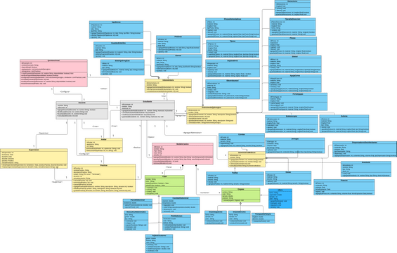 Diagrama De Clases Visual Paradigm User Contributed Diagrams Designs 2545