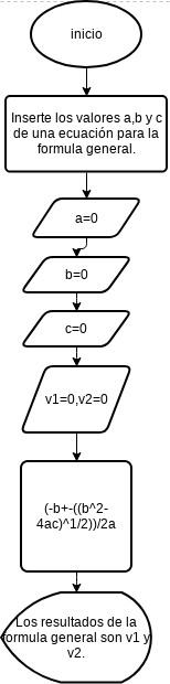 Visual Diogram Untitled Diagram.vpd | Visual Paradigm 社區