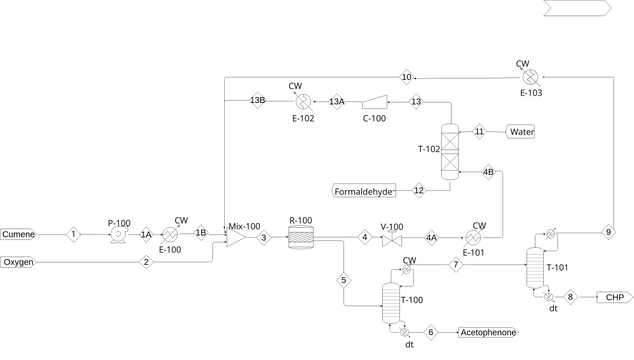 FPD.PNG | Visual Paradigm User-Contributed Diagrams / Designs