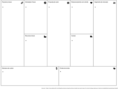 Businnes Model Canvas | Visual Paradigm User-Contributed Diagrams / Designs