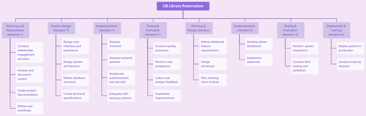 Breakdown Structure of Menu Planning | Visual Paradigm Диаграммы ...