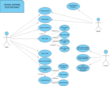 lab08 | Visual Paradigm User-Contributed Diagrams / Designs