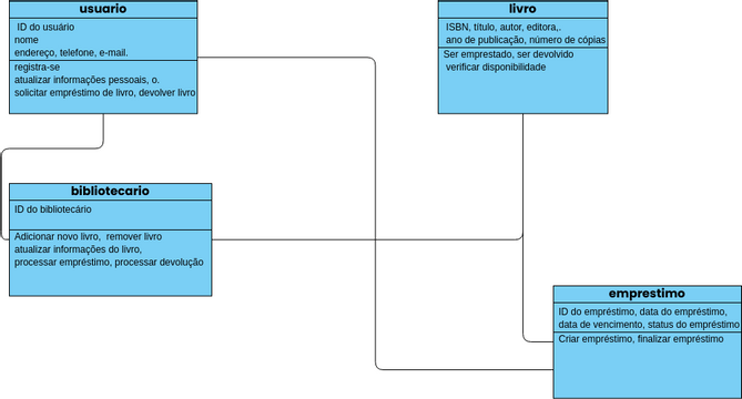 Car and Driver Class Diagram | Visual Paradigm User-Contributed ... image.