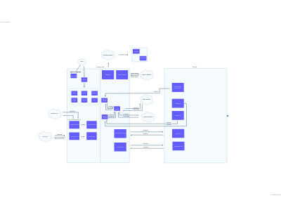 Activity Diagram: Android Application.vpd