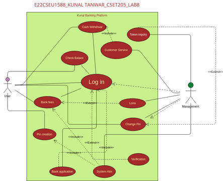 Kunal Banking Platform | Visual Paradigm 社區