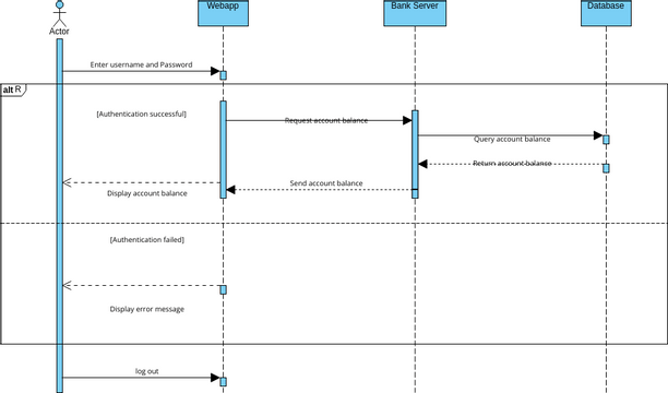 Untitled | Visual Paradigm User-Contributed Diagrams / Designs