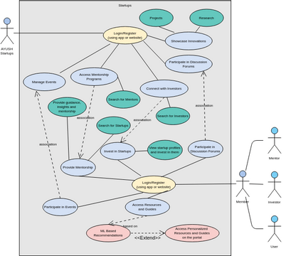 Use Case Diagram Template | 비주얼 패러다임 사용자 기여 다이어그램 / 디자인