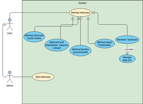 Use Case Diagram Template | Visual Paradigm User-Contributed Diagrams ...