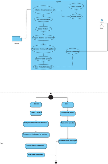 Usecase | Visual Paradigm 社區