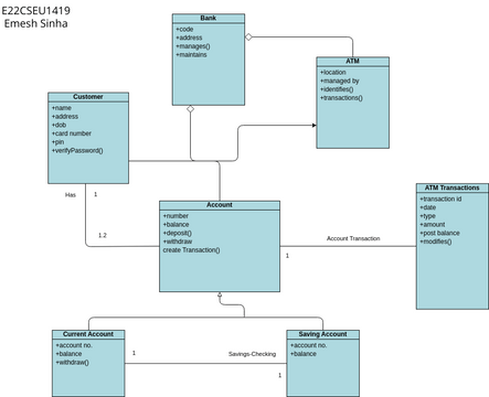 ATM System Class Diagrams | Visual Paradigm User-Contributed Diagrams ...