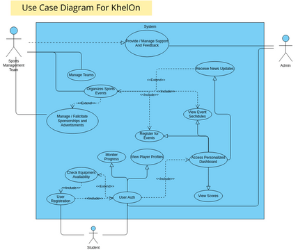 UseCaseDiagram-KhelOn | Visual Paradigm User-Contributed Diagrams / Designs