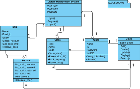 class diag | Visual Paradigm User-Contributed Diagrams / Designs