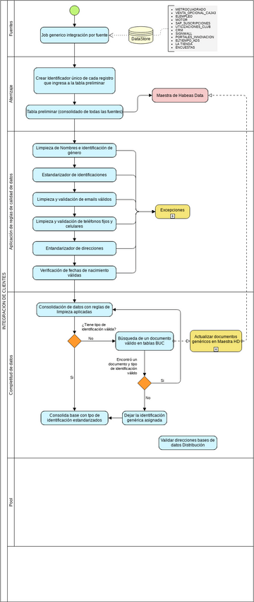 ET Nueva Arquitectura Clientes | Visual Paradigm User-Contributed ...