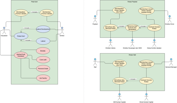 Use Case Diagram Peta Karir Vpd Visual Paradigm User Contributed Diagrams Designs