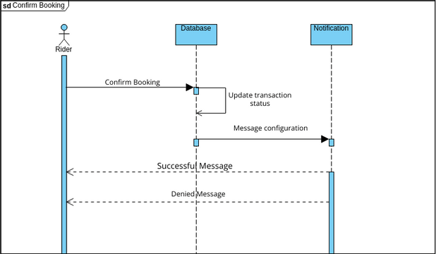 Confirm Booking | Visual Paradigm User-Contributed Diagrams / Designs