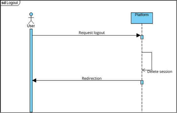 logout | Visual Paradigm 社區