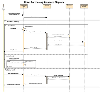 seq_qr | Visual Paradigm User-Contributed Diagrams / Designs