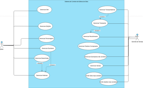 Sistema De Controle De Editora De Gibisvpd Diagramas Diseños Aportados Por Usuarios De 8852