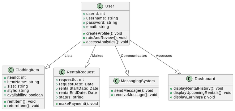 Class Diagram | Visual Paradigm User-Contributed Diagrams / Designs