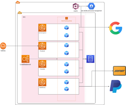 ip | Visual Paradigm User-Contributed Diagrams / Designs