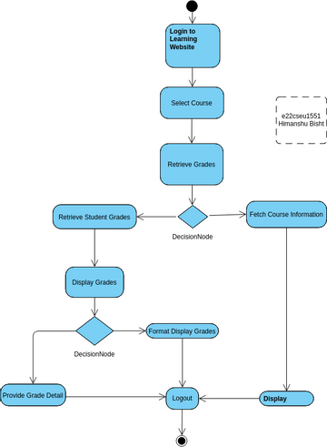 2 | Visual Paradigm User-Contributed Diagrams / Designs