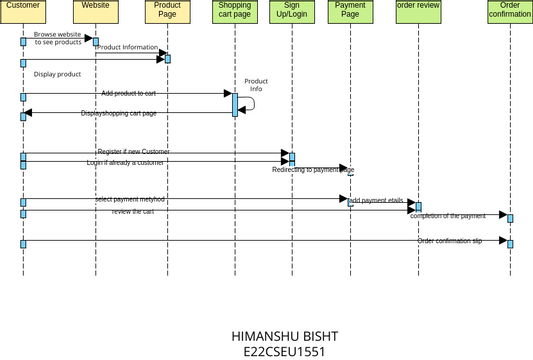 Buying multiple products | Visual Paradigm User-Contributed Diagrams ...